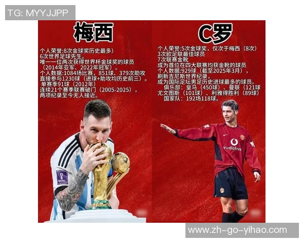 全球足球球星年龄排名揭晓谁是最年轻和最年长的顶级球员